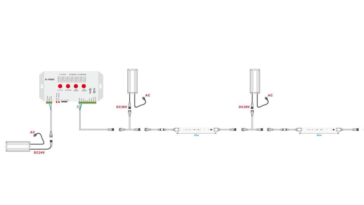 LED STRIP DC36V RGBW