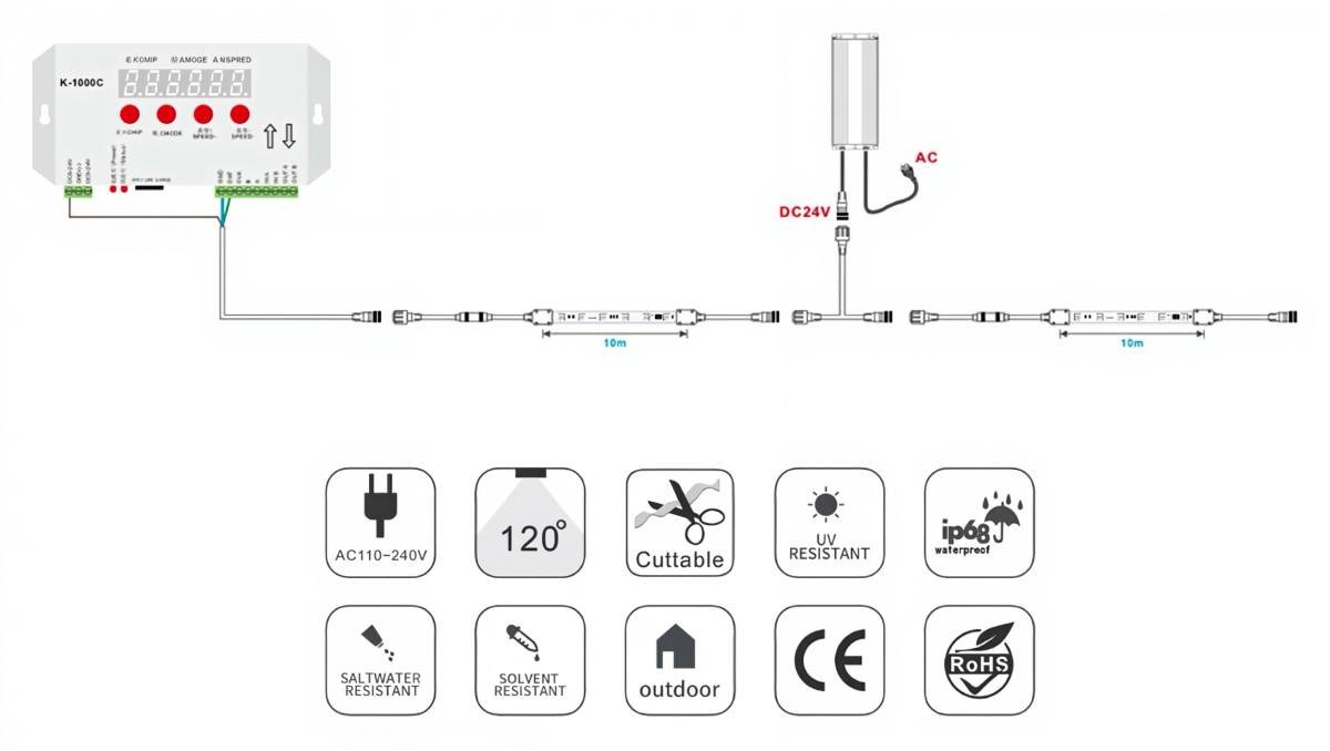 LED STRIP DC24V MONOCOLOR